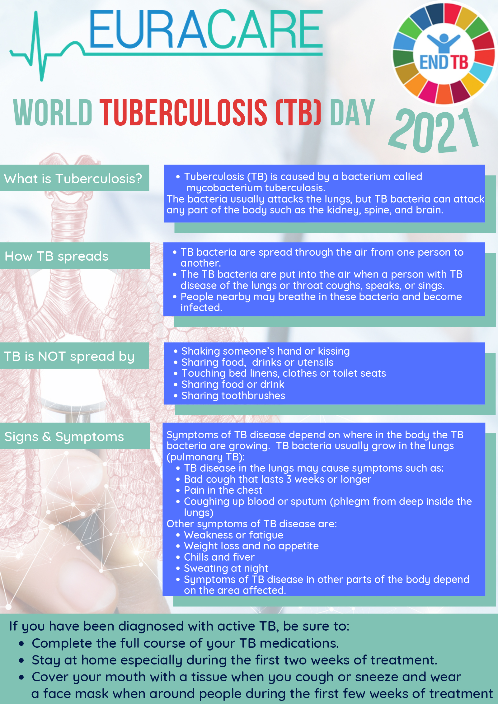 World Tuberculosis Day 2021