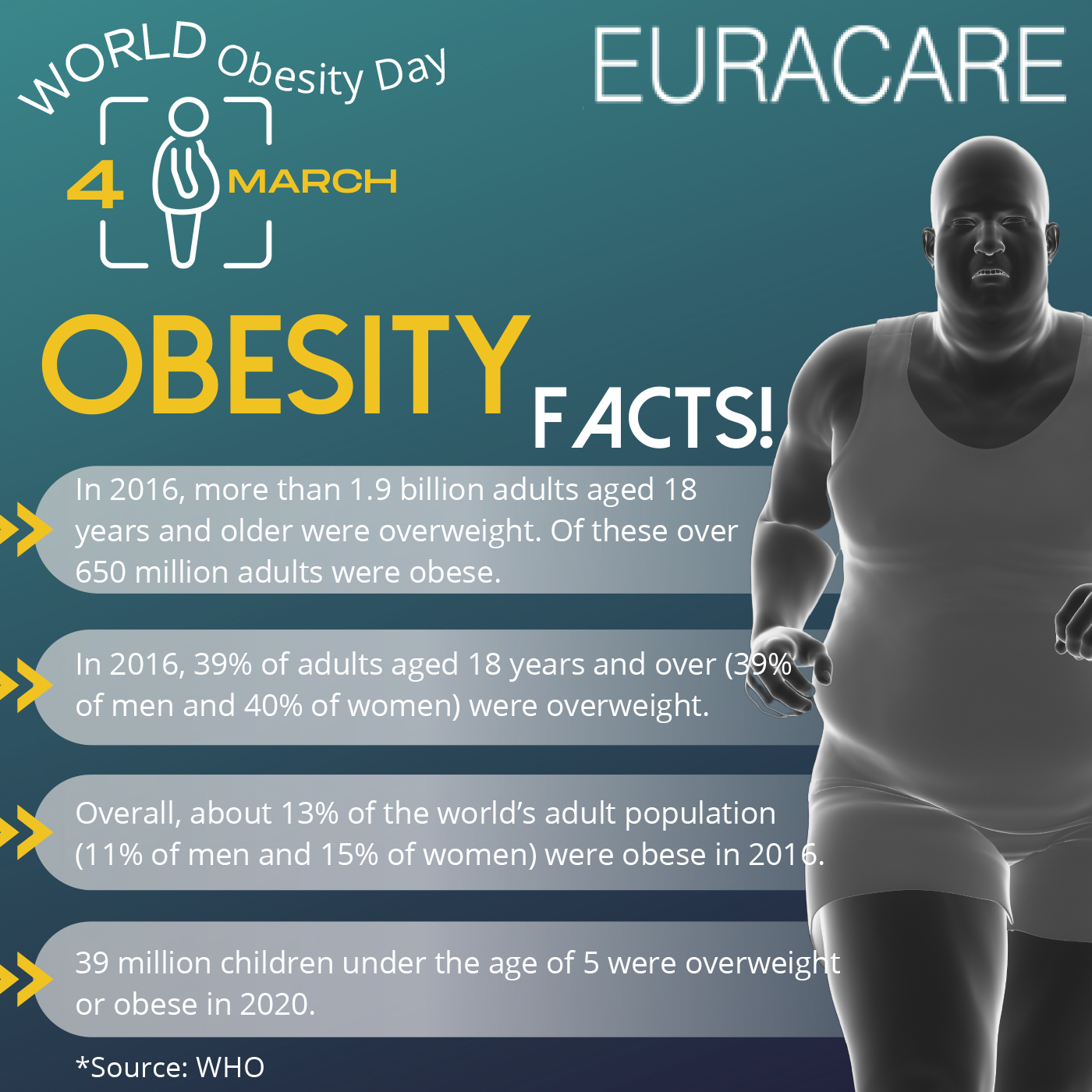 World Obesity Day